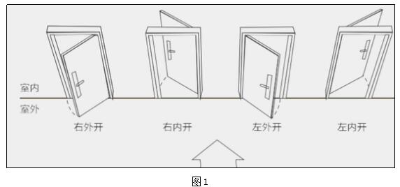 指纹锁安装教程步骤安装